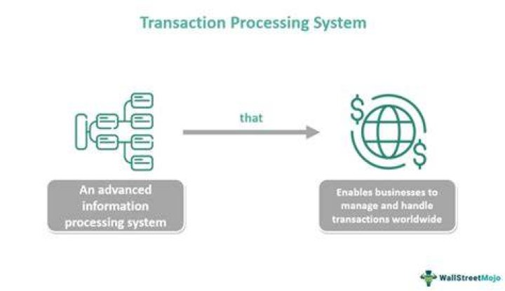Off-line transaction processing - How To Discuss