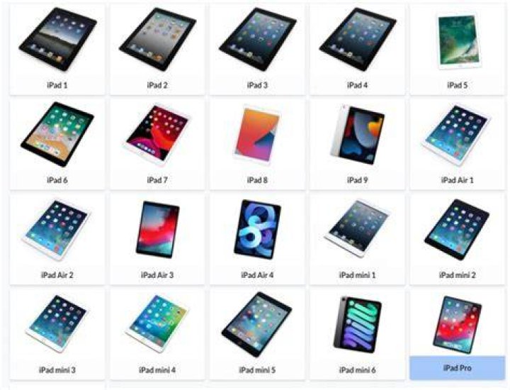 Old ipad models - How To Discuss