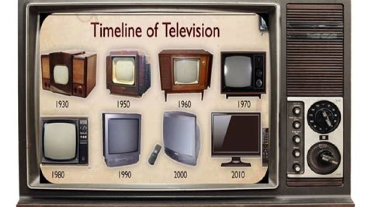 Old Tvs Are Called - How To Discuss