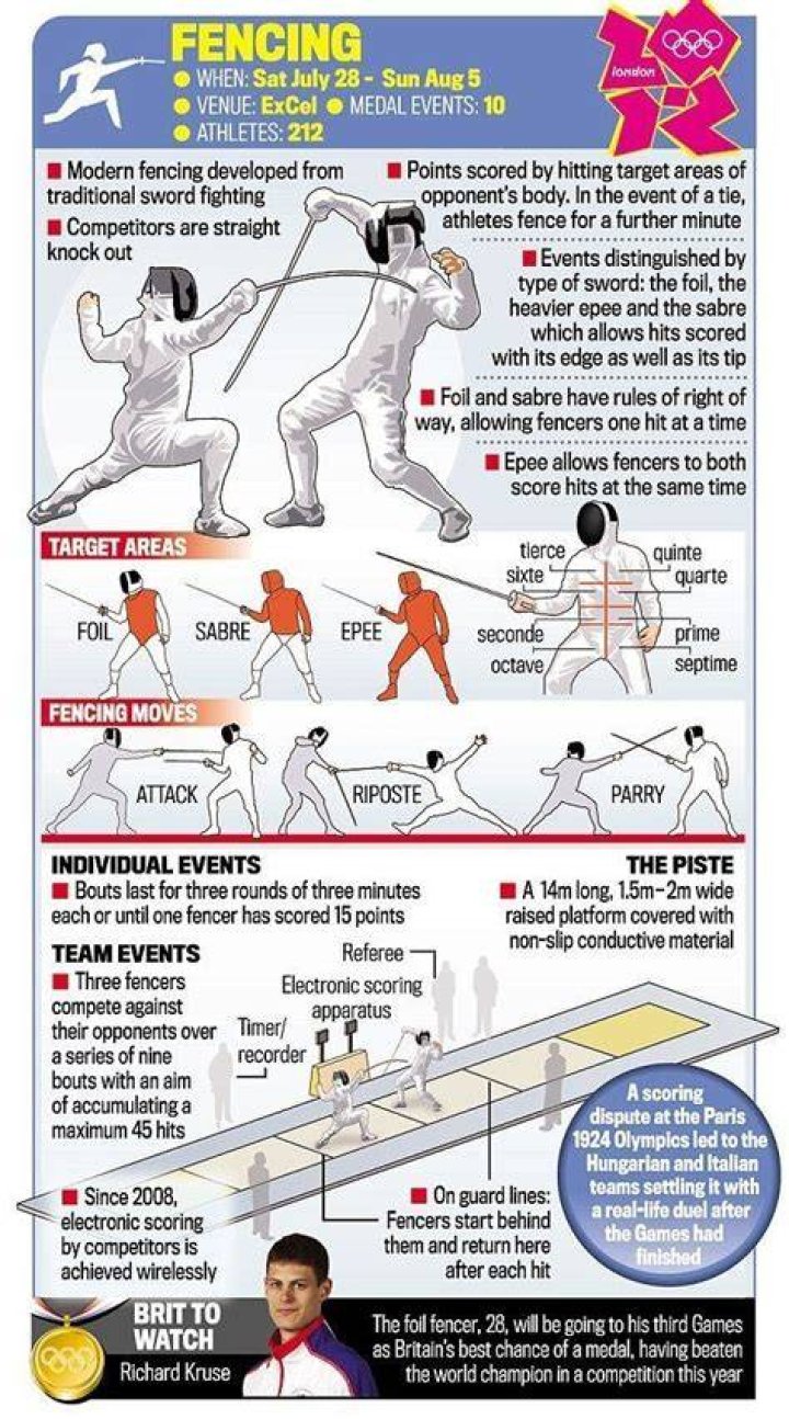 Olympic fencing - How To Discuss