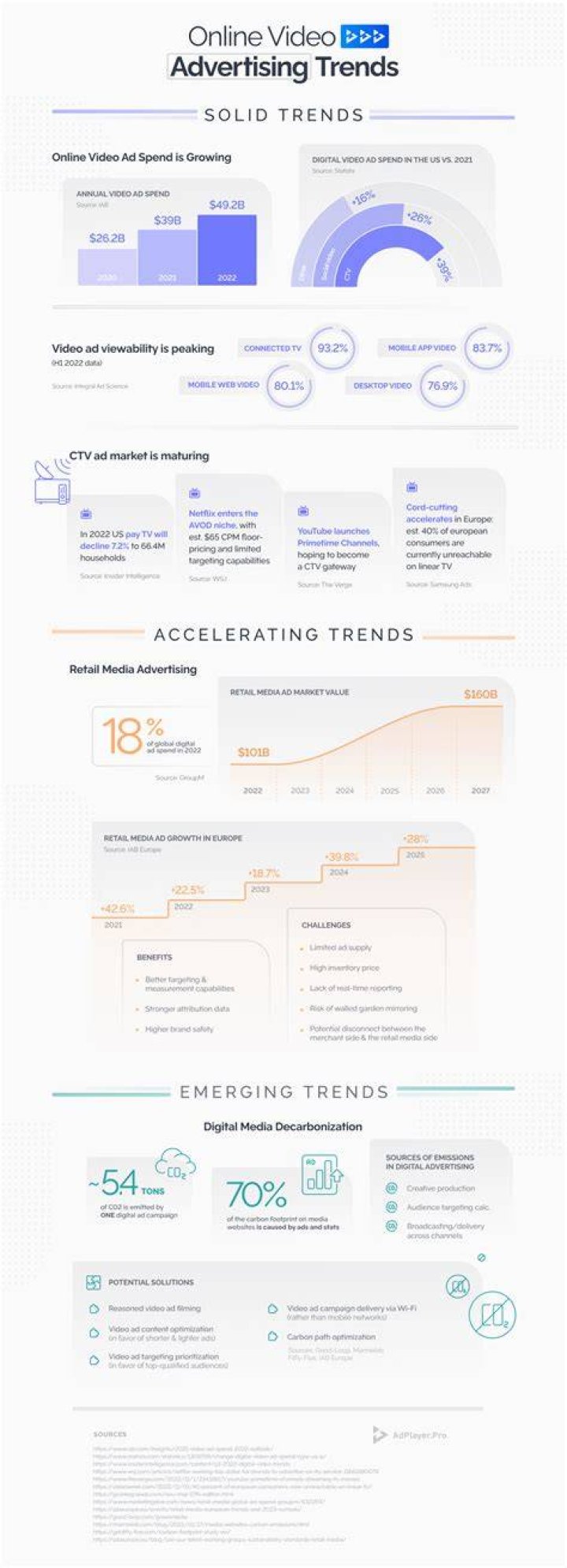 Online Video Advertising - How To Discuss