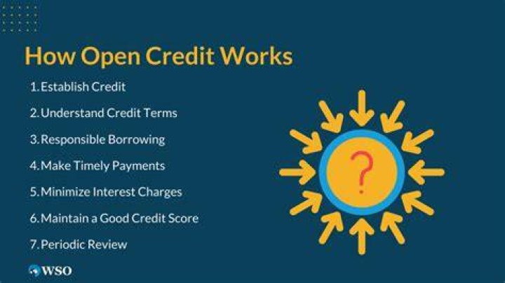 Open-book credit - How To Discuss
