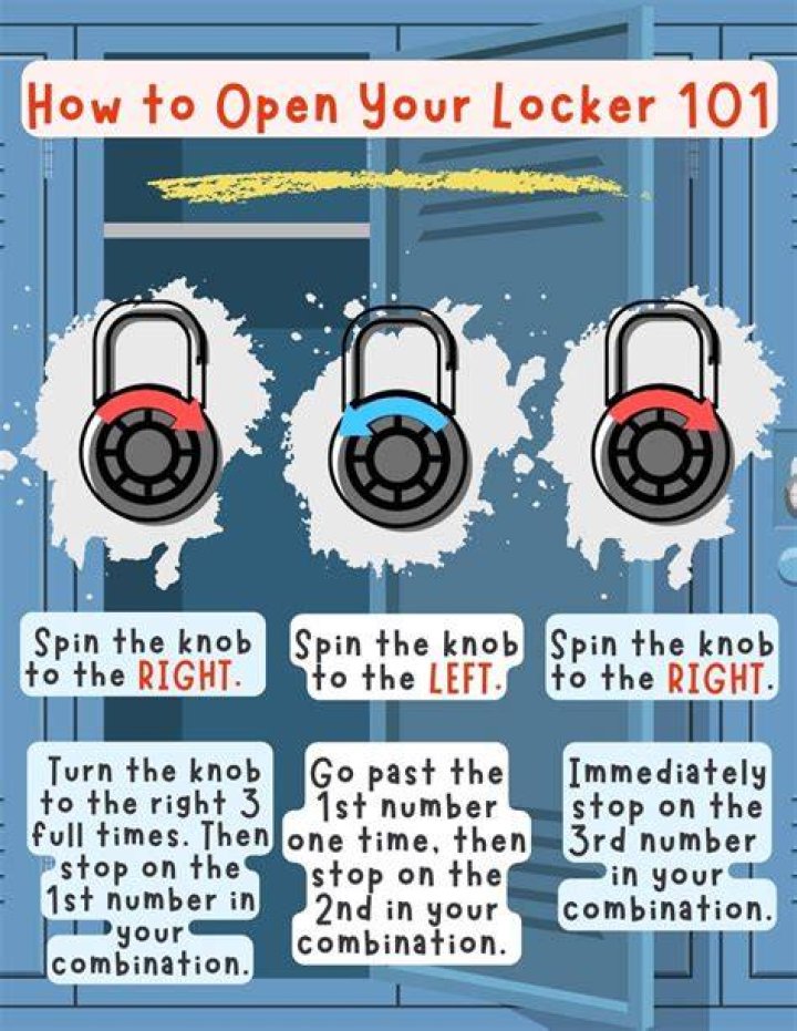Open lock - How To Discuss
