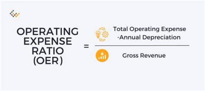 Operating Ratio (IRIS) - How To Discuss