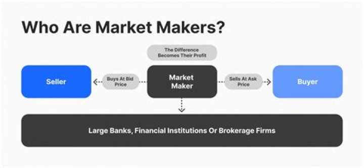 Orderly Market - How To Discuss
