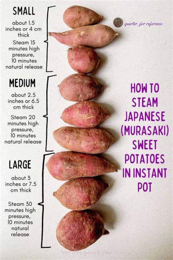 Organic potatoes - How To Discuss