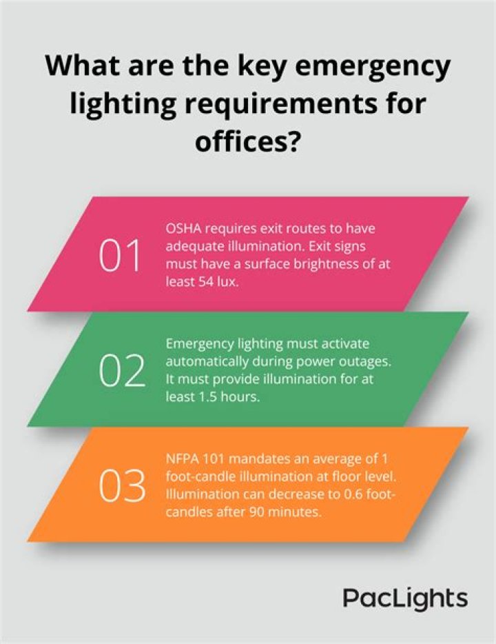 Osha Lighting Requirements - How To Discuss