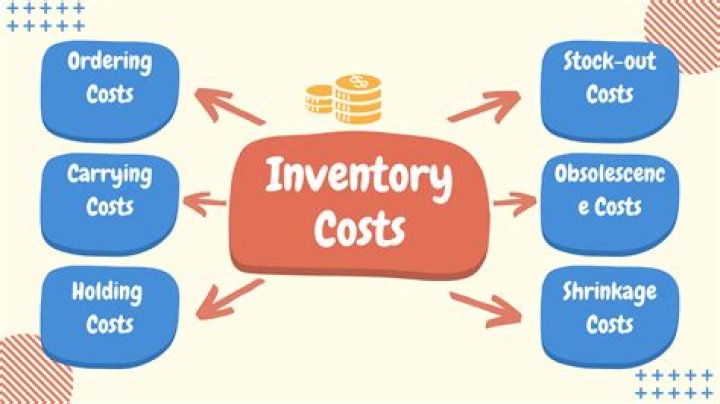 Other costs - How To Discuss