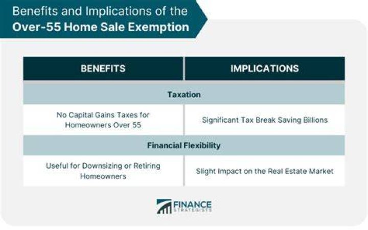 Over-55 Home Sale Exemption - How To Discuss