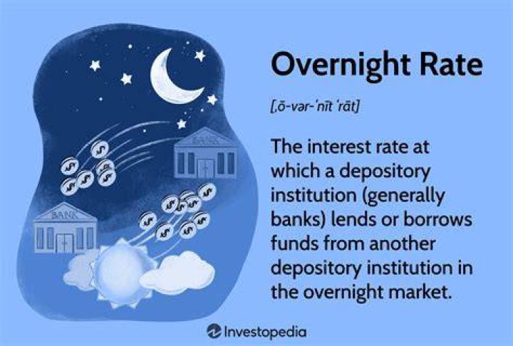 Overnight Rate - How To Discuss