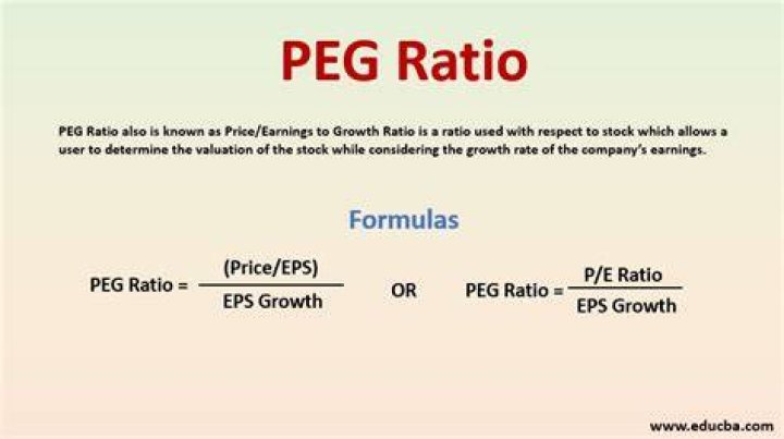 P/e Growth (peg) - How To Discuss