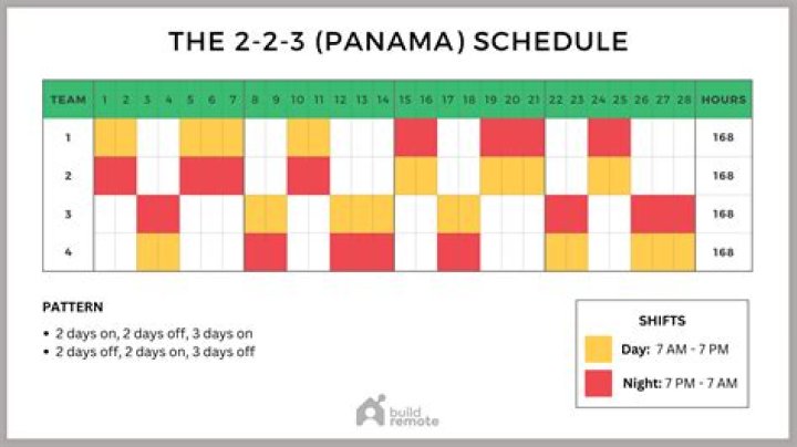 Panama schedule - How To Discuss
