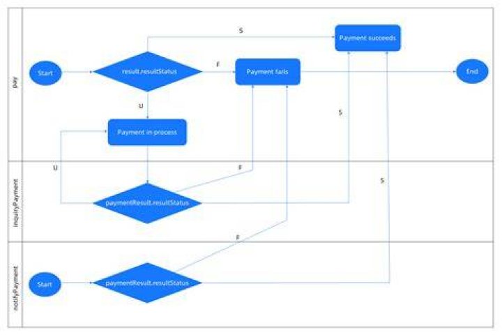 Payment By Results - How To Discuss