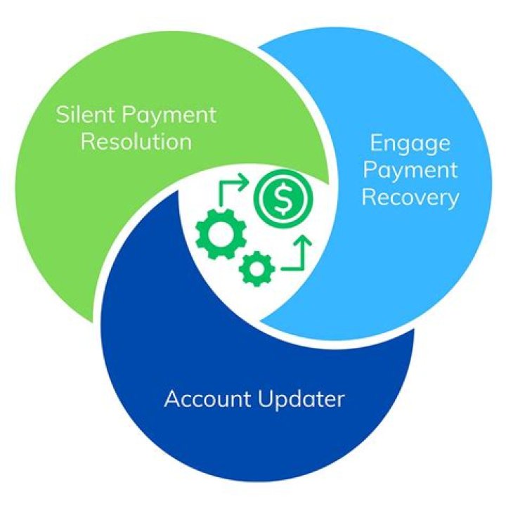 Payment Recovery - How To Discuss