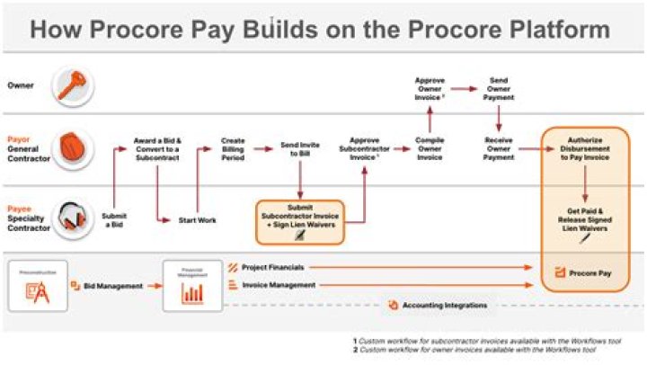 Payor - How To Discuss
