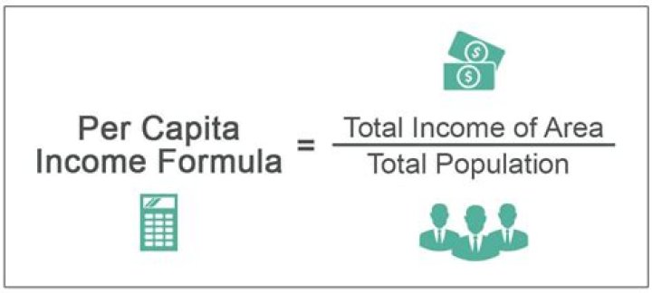 Per capita - How To Discuss