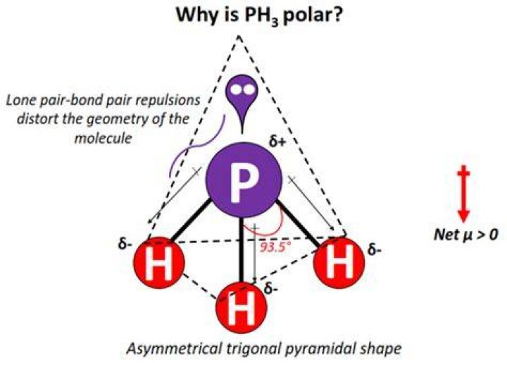 Ph3 Polar Or Nonpolar - How To Discuss