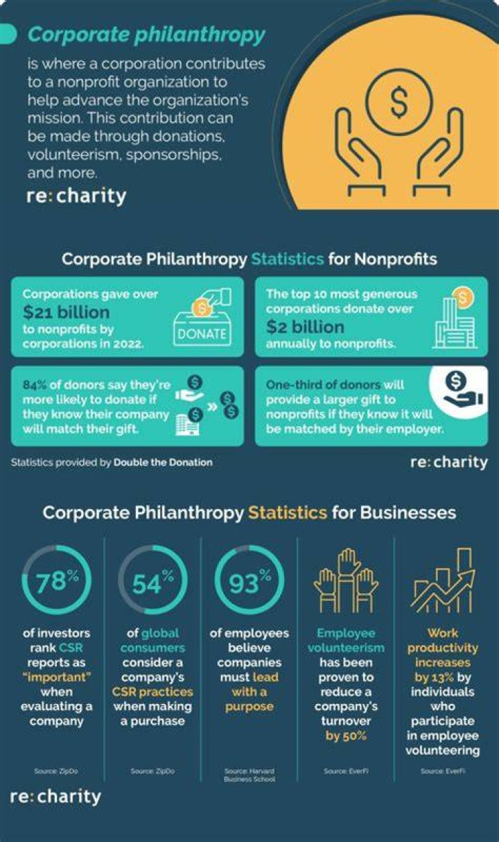 Philanthropy - How To Discuss