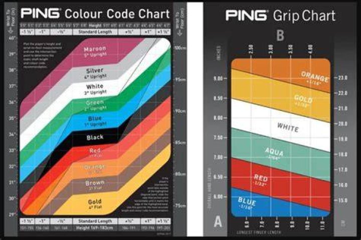 Ping Color Code Chart - How To Discuss