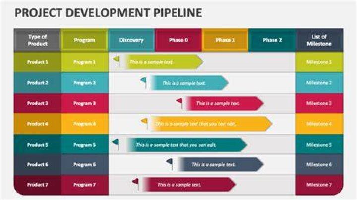 Pipeline work - How To Discuss