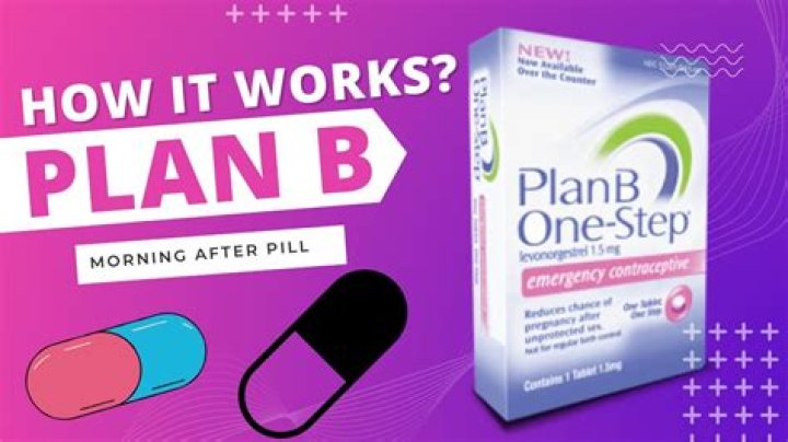 Plan b symptoms - How To Discuss