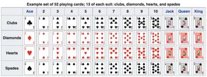 Playing Cards Order - How To Discuss