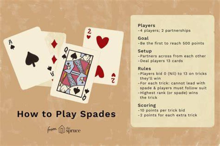 Playok Spades - How To Discuss
