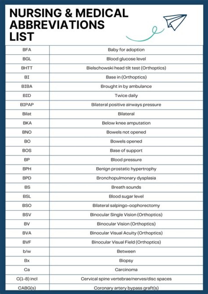 Pna Medical Abbreviation - How To Discuss