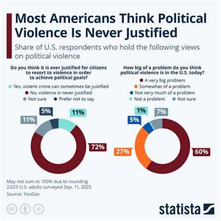 Political violence - How To Discuss