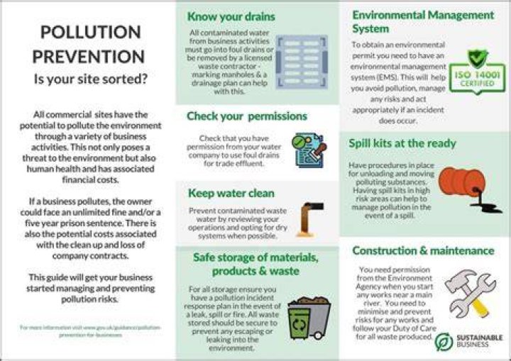 Pollution prevention - How To Discuss