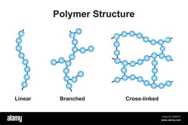 Polymer - How To Discuss