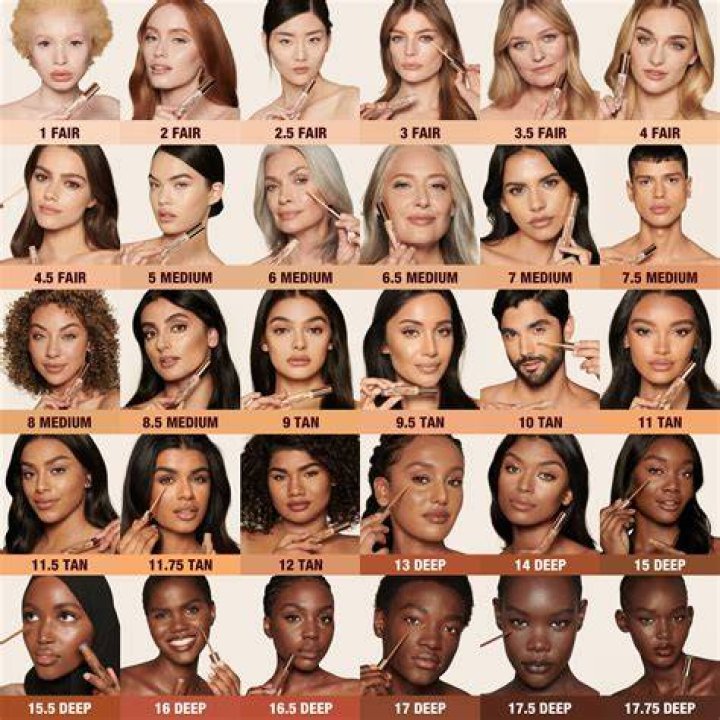 Portuguese Skin Tone - How To Discuss