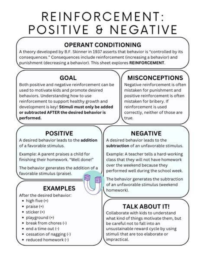 Positive reinforcement - How To Discuss