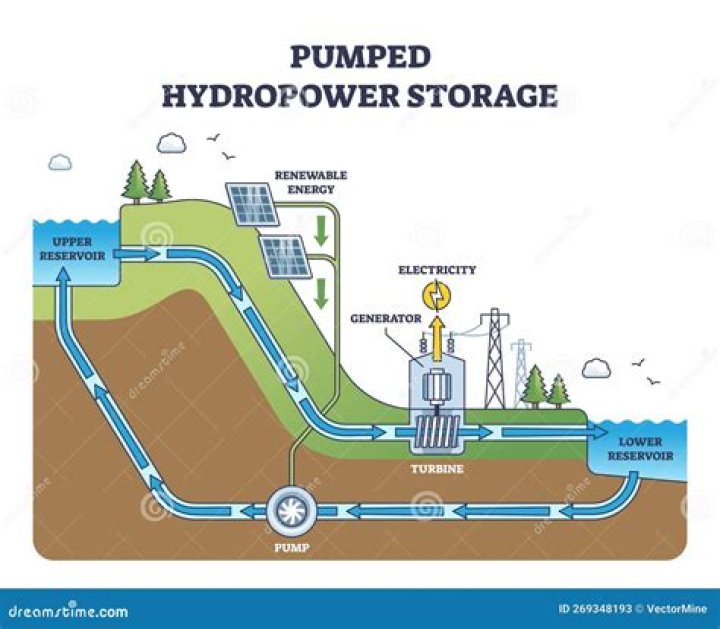 Power plant - How To Discuss