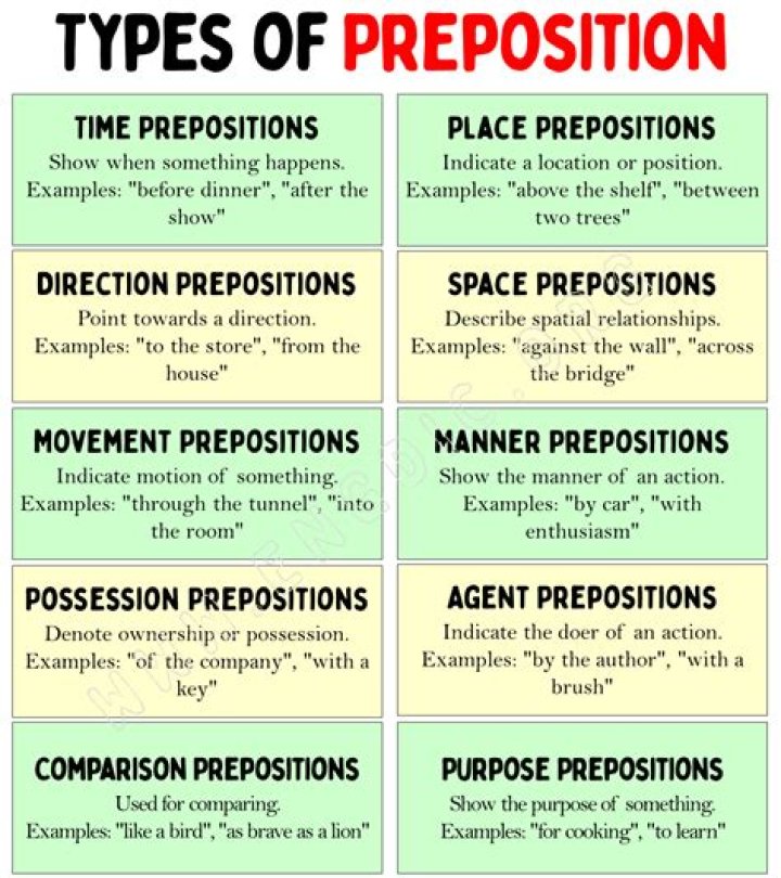 Preposition grammar - How To Discuss
