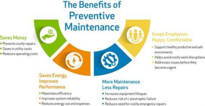 Preventive or preventative - How To Discuss