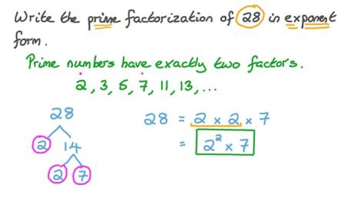 Prime Factorization In Exponential Form