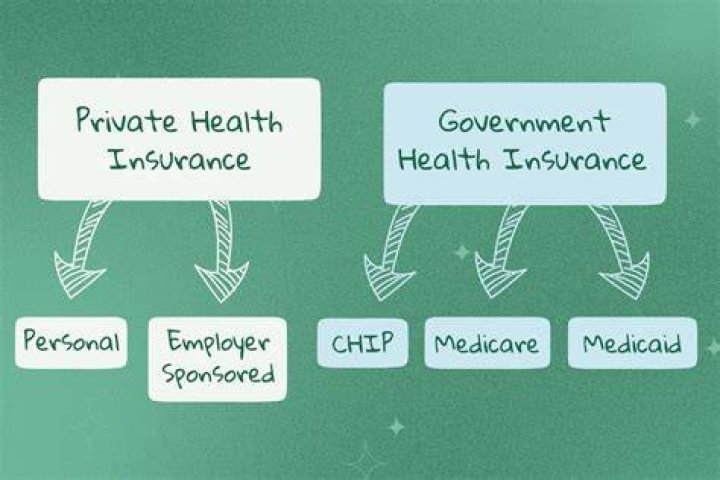 Private Insurance - How To Discuss