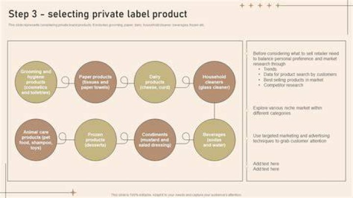 Private Label Sales - How To Discuss