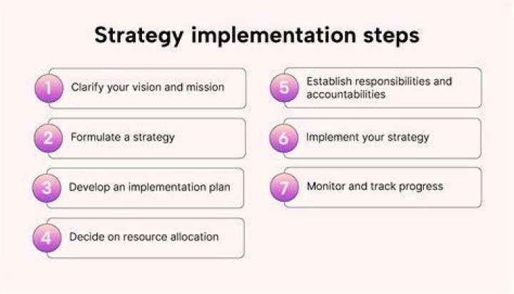 Proactive strategy - How To Discuss