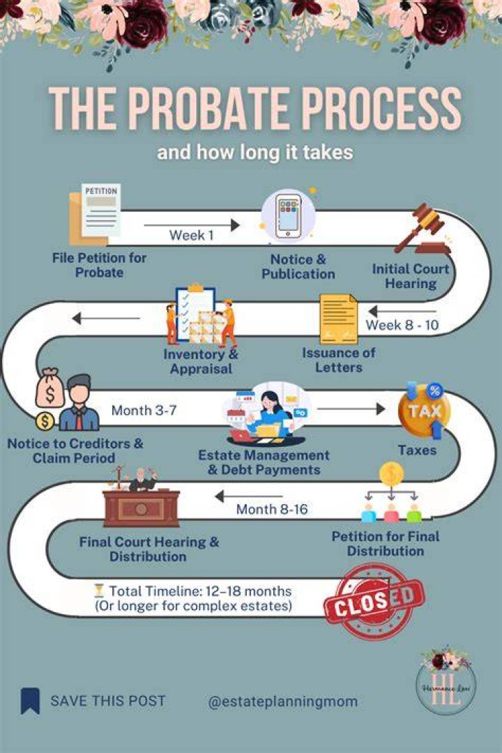 Probate court - How To Discuss