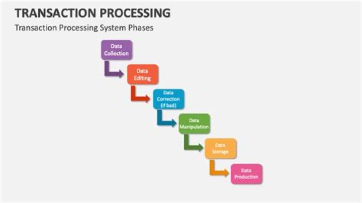 Processing Transaction - How To Discuss