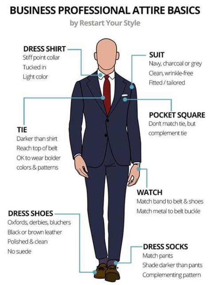 Professional attire - How To Discuss