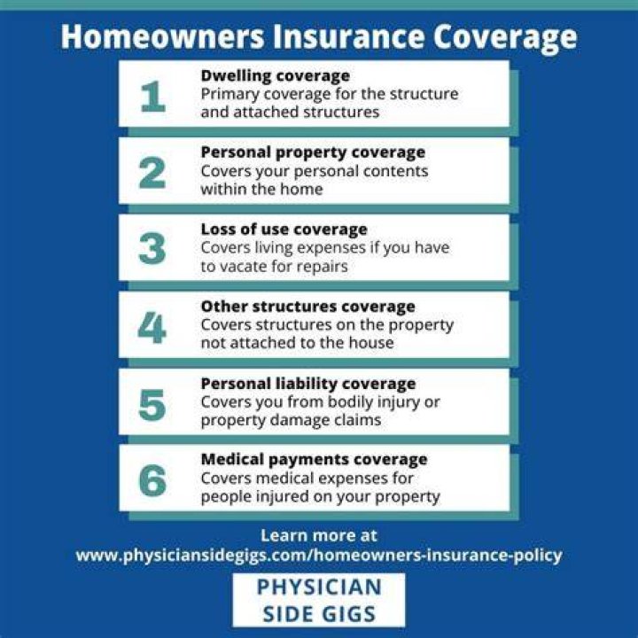 Property insurance - How To Discuss