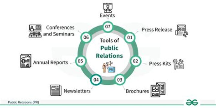 Public relations definition - How To Discuss