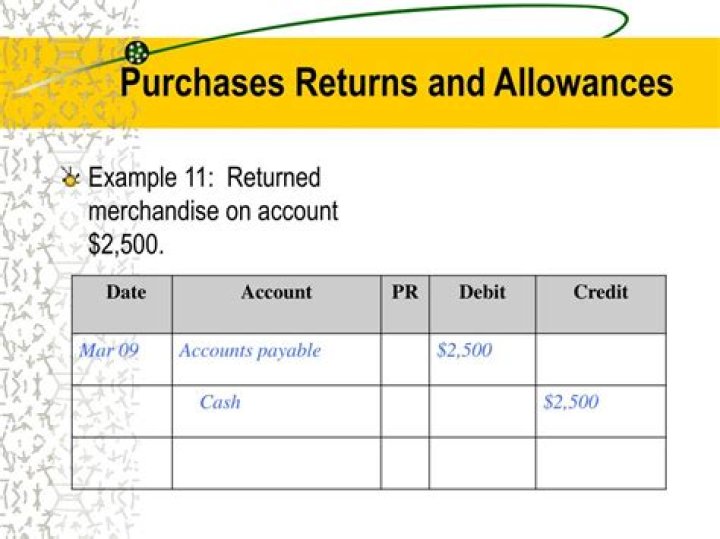 Purchases returns and allowances - How To Discuss