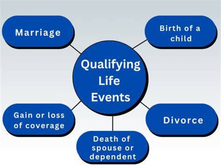 Qualifying Event - How To Discuss