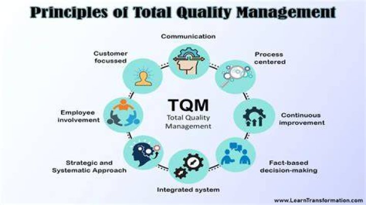 Quality management - How To Discuss