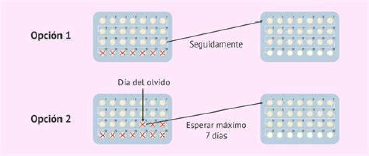 Que Pasa Si Tomo Pastillas Anticonceptivas Y Termina Dentro