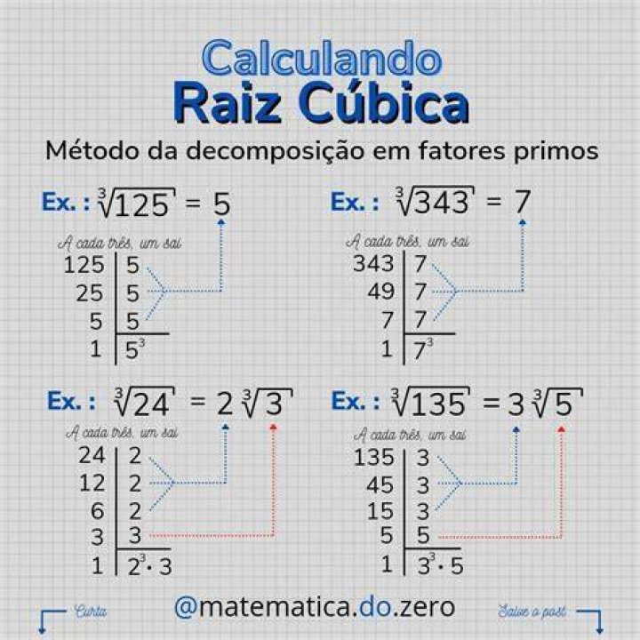Raiz Cubica De 1 - How To Discuss